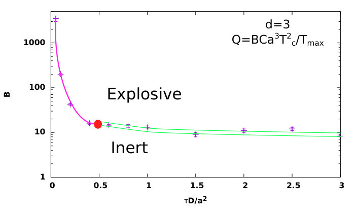 Figure 18