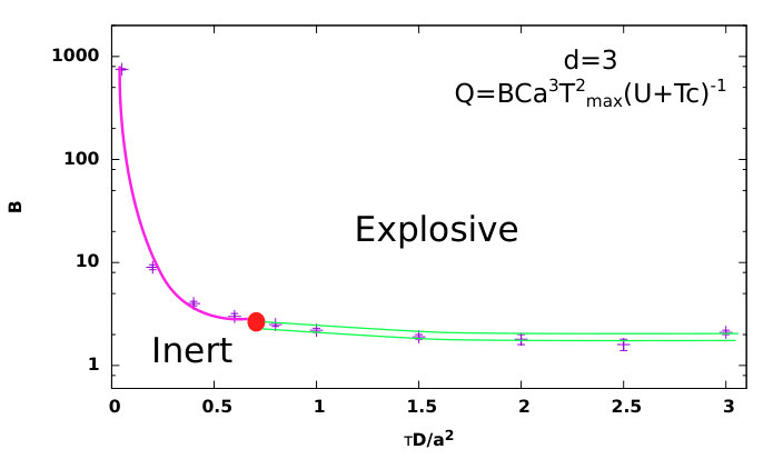 Figure 19