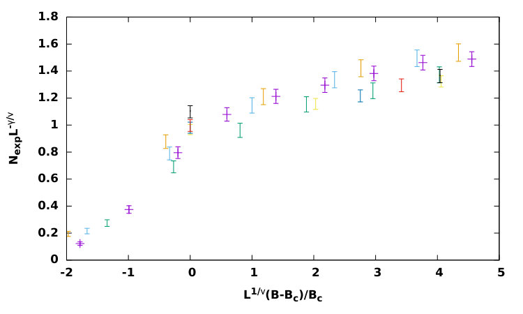 Figure 22