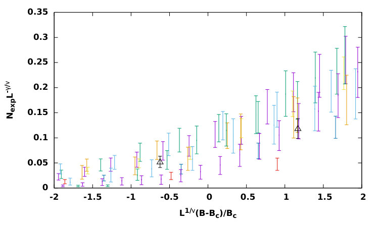 Figure 23