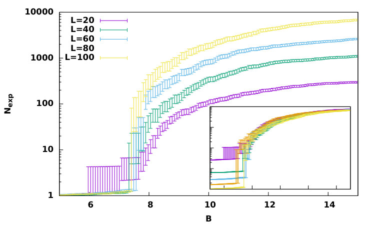 Figure 24