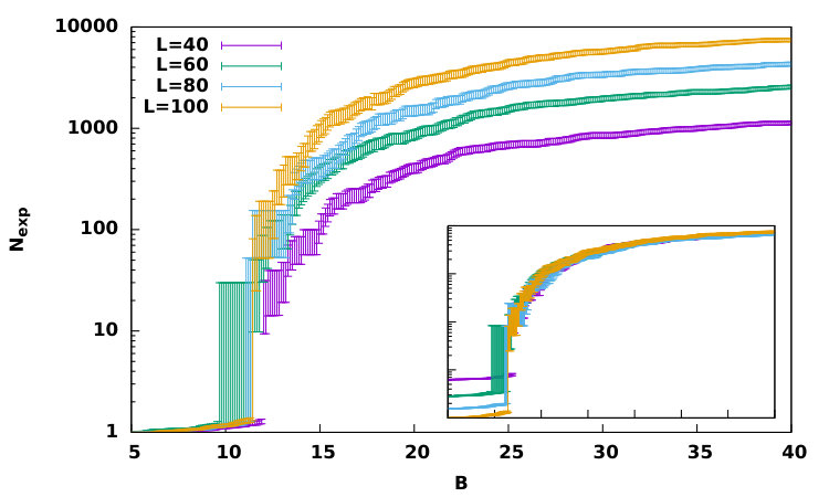 Figure 25