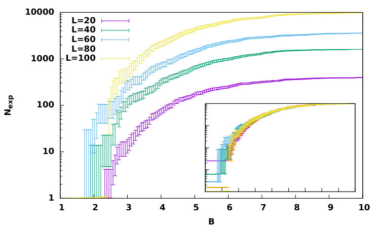 Figure 26