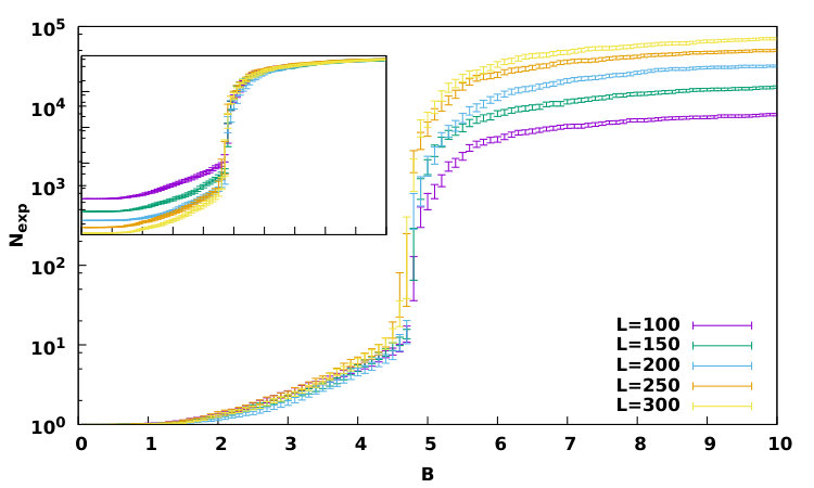 Figure 27
