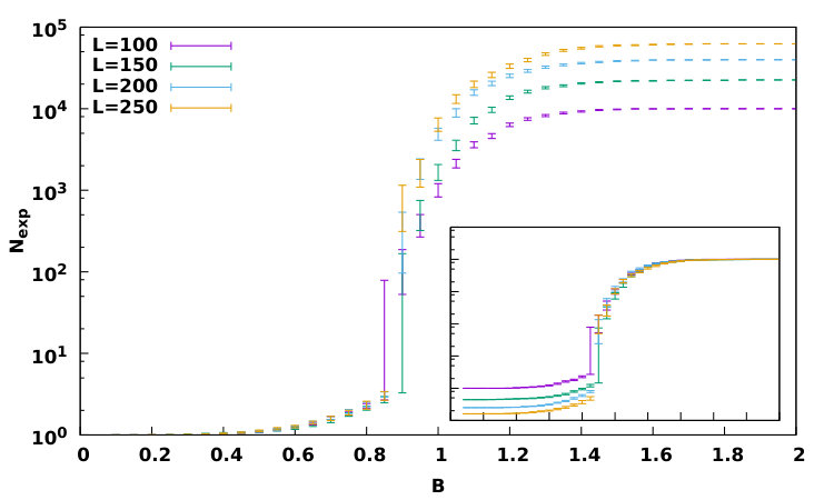 Figure 28