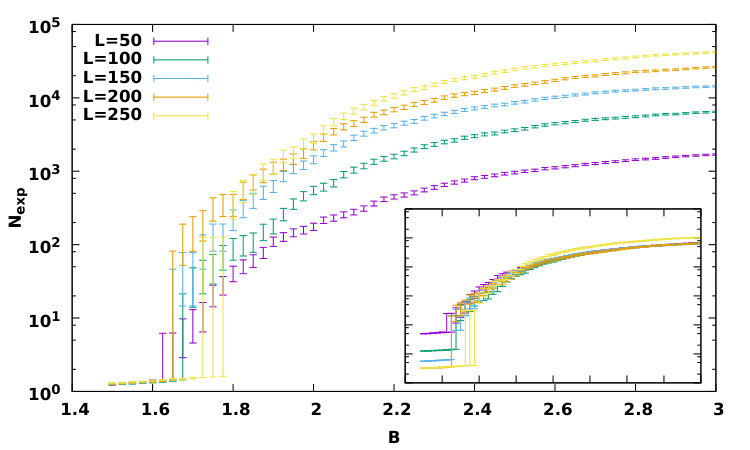 Figure 29