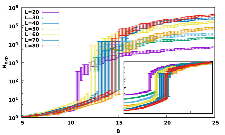 Figure 30