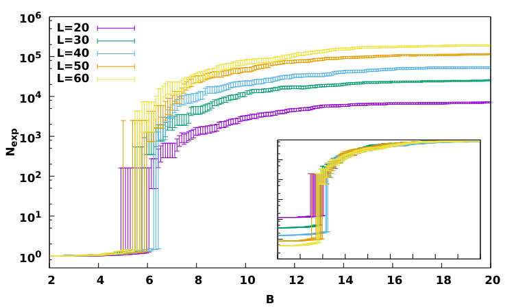 Figure 32