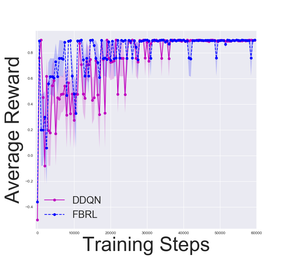 Figure 20