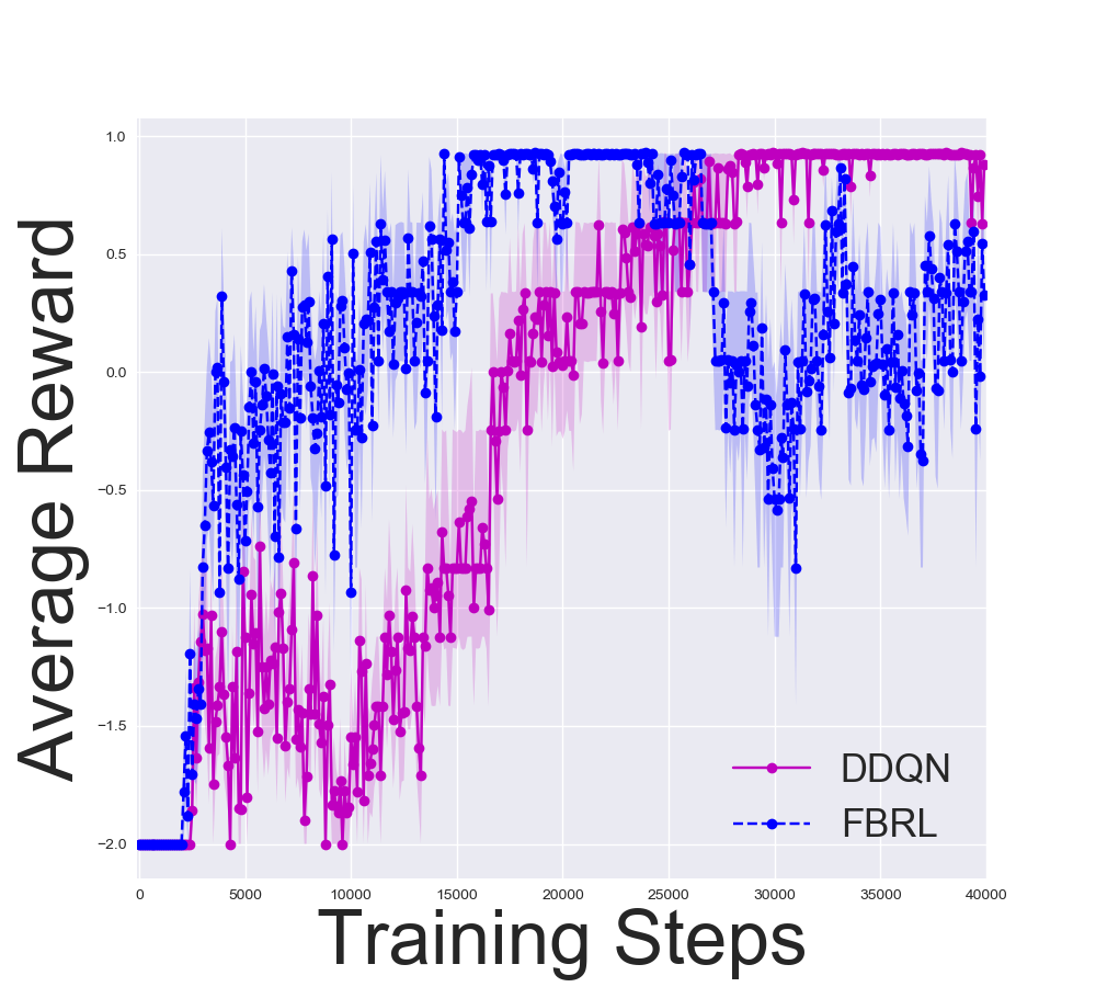 Figure 22