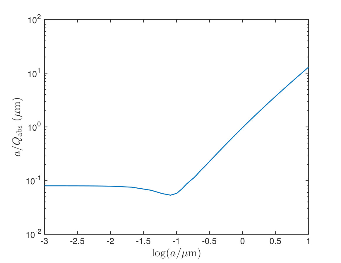 Figure 15