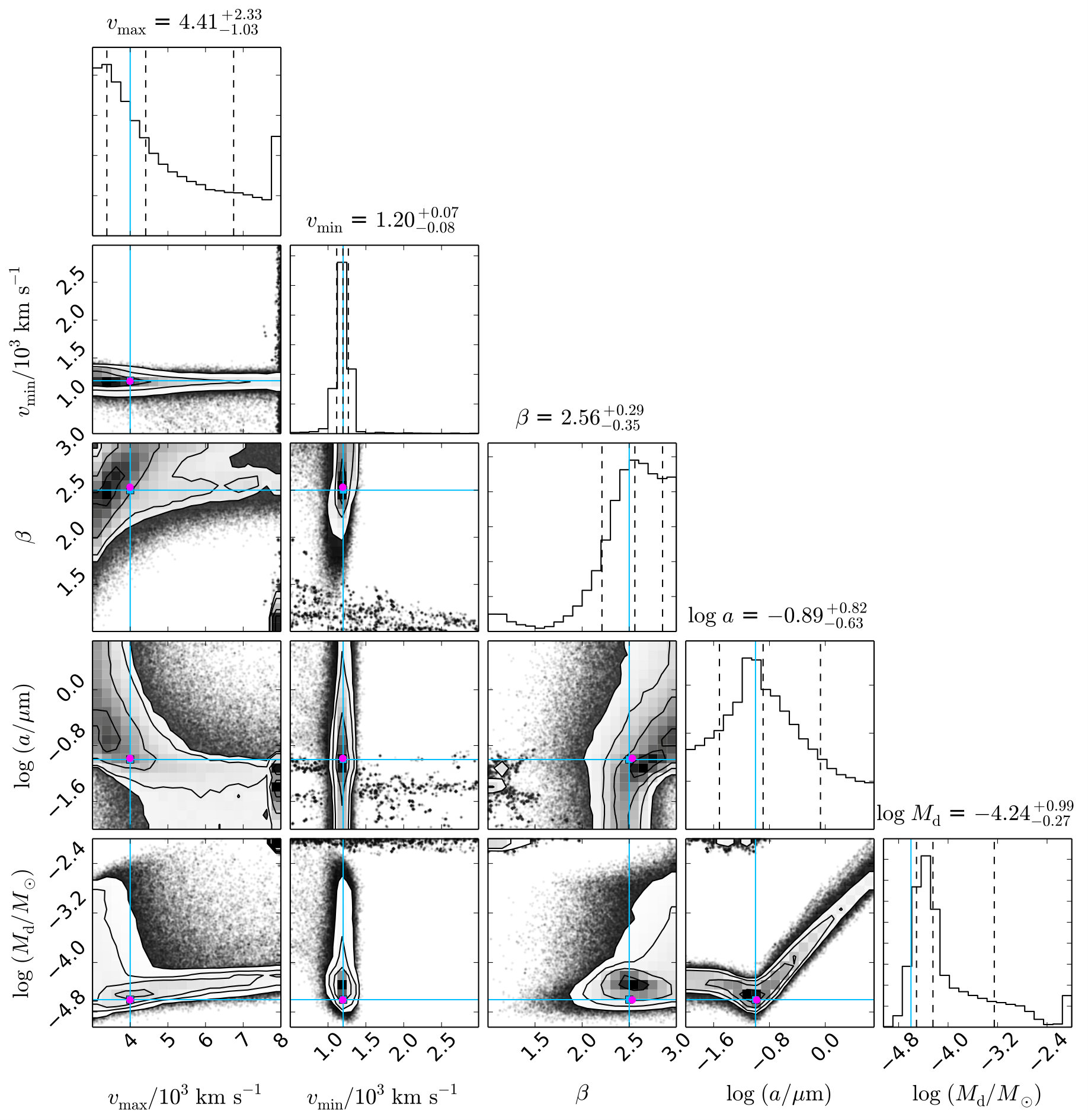 Figure 16