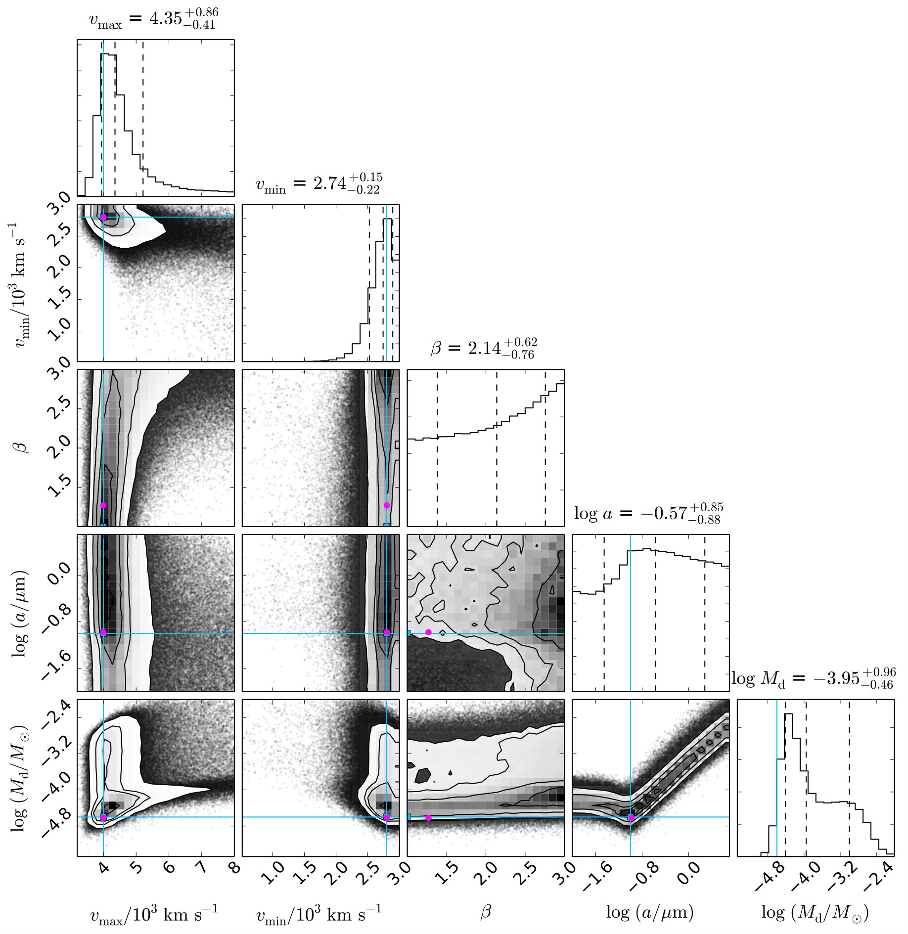 Figure 17