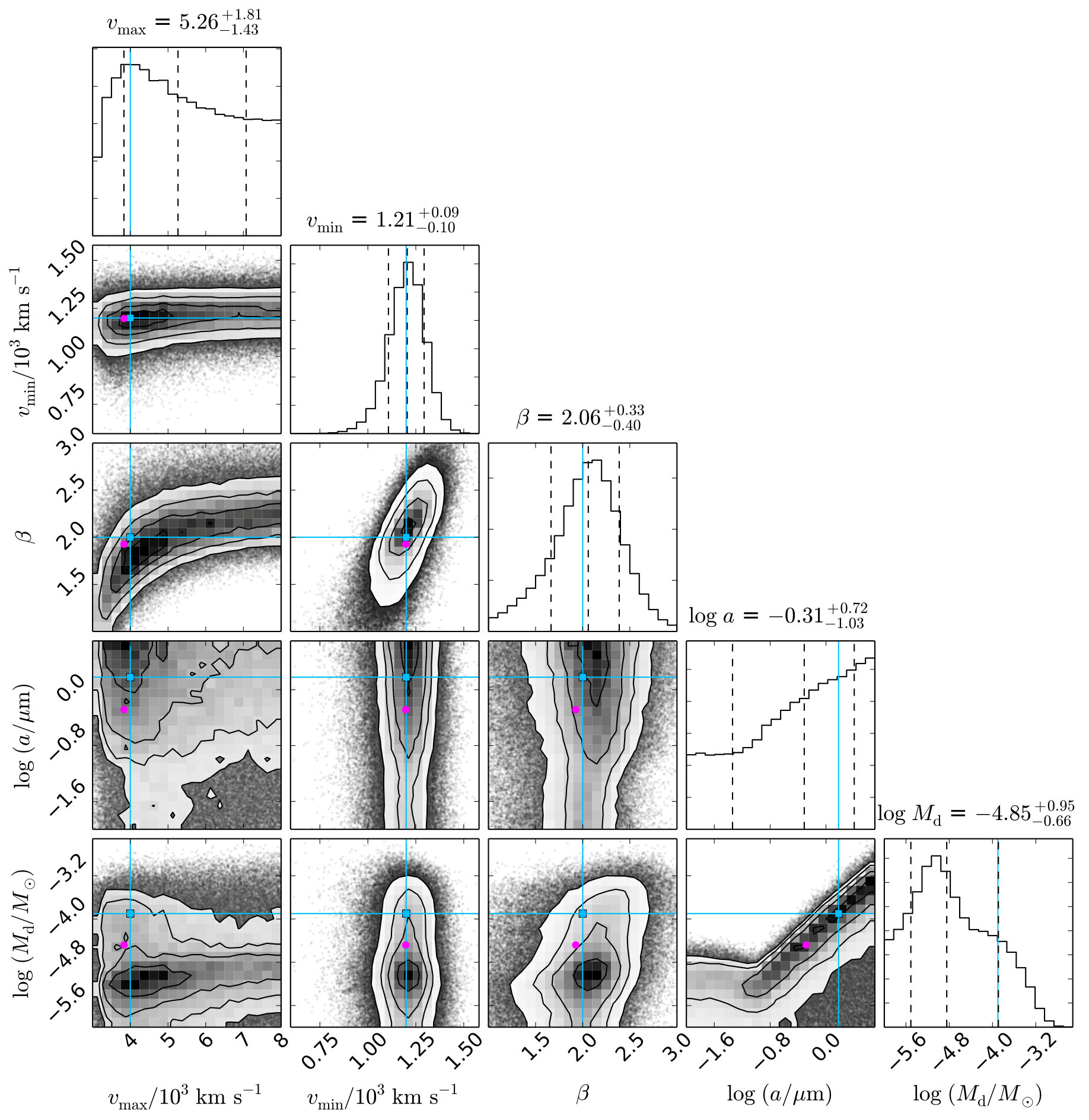 Figure 18