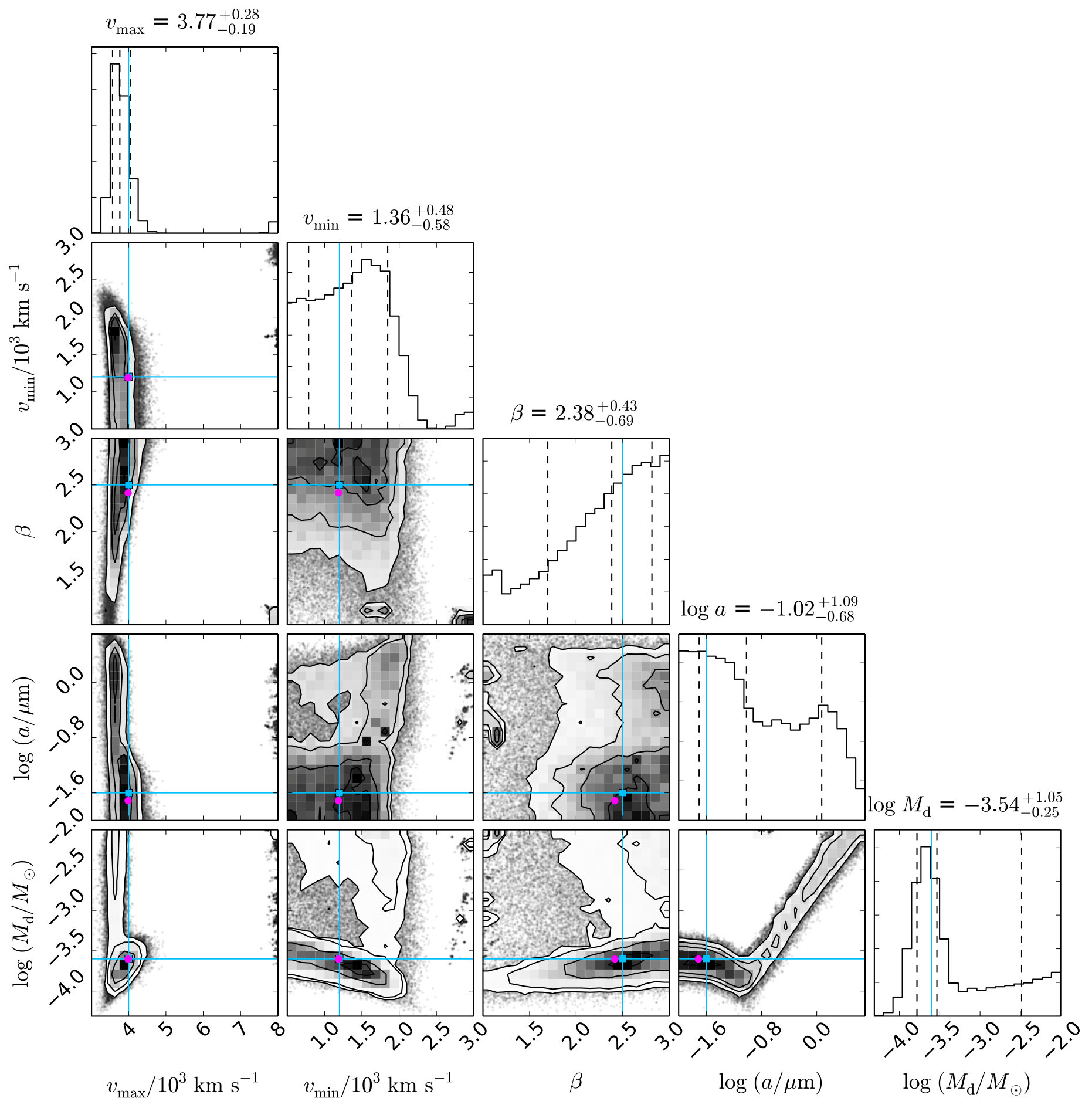 Figure 19