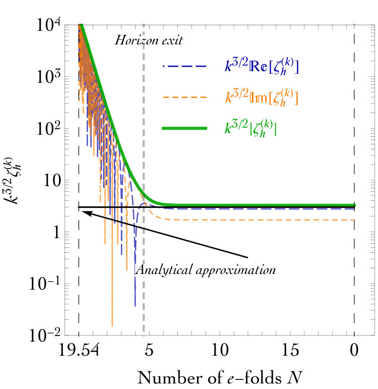 Figure 12