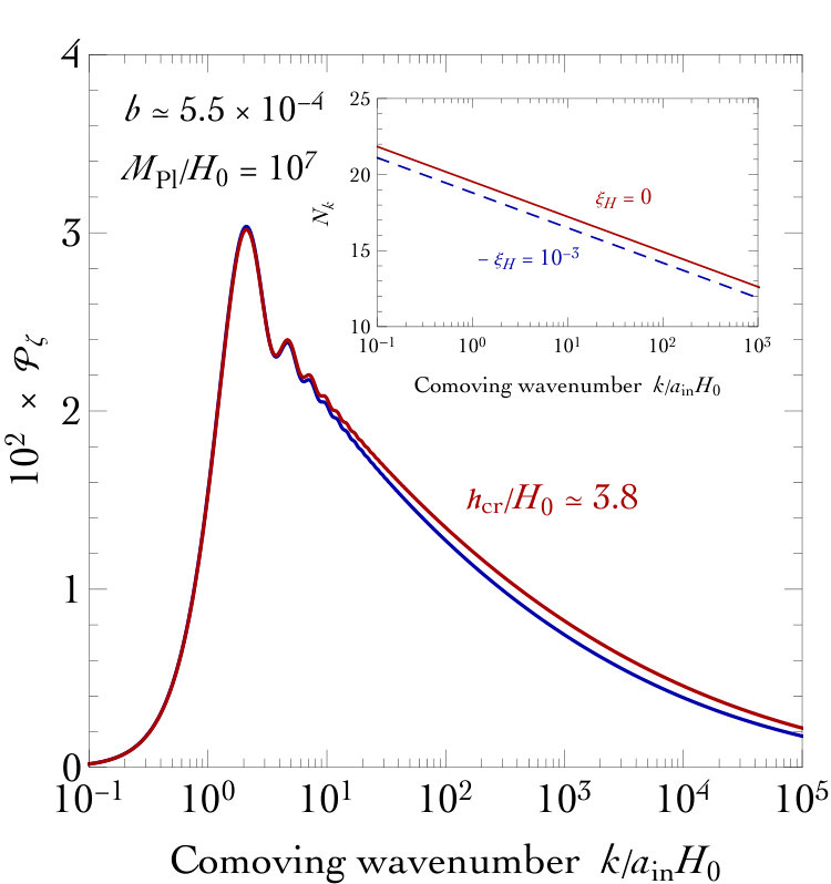 Figure 13