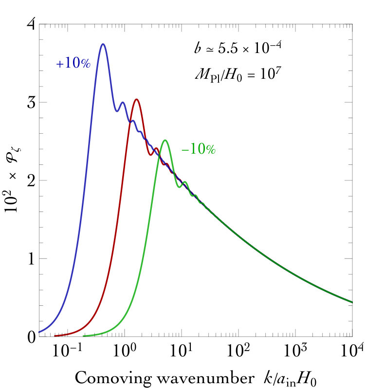 Figure 14