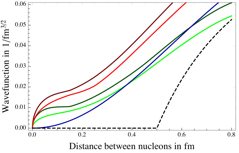 Figure 19