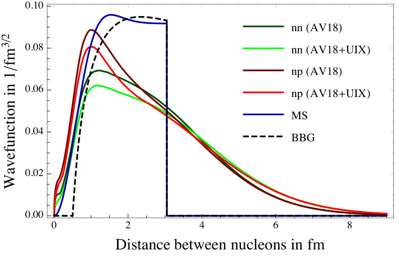 Figure 20