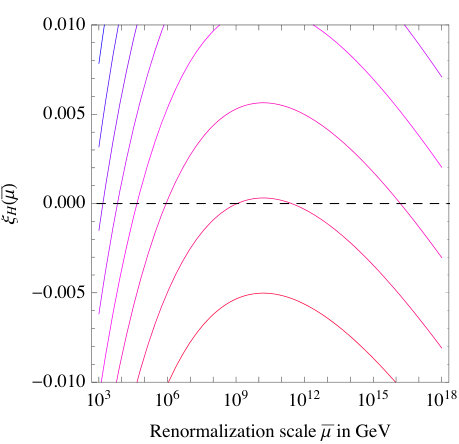 Figure 21