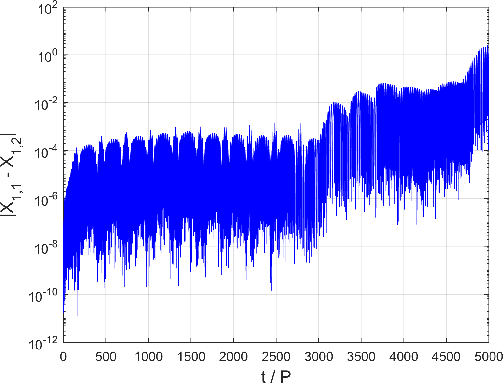 Figure 10