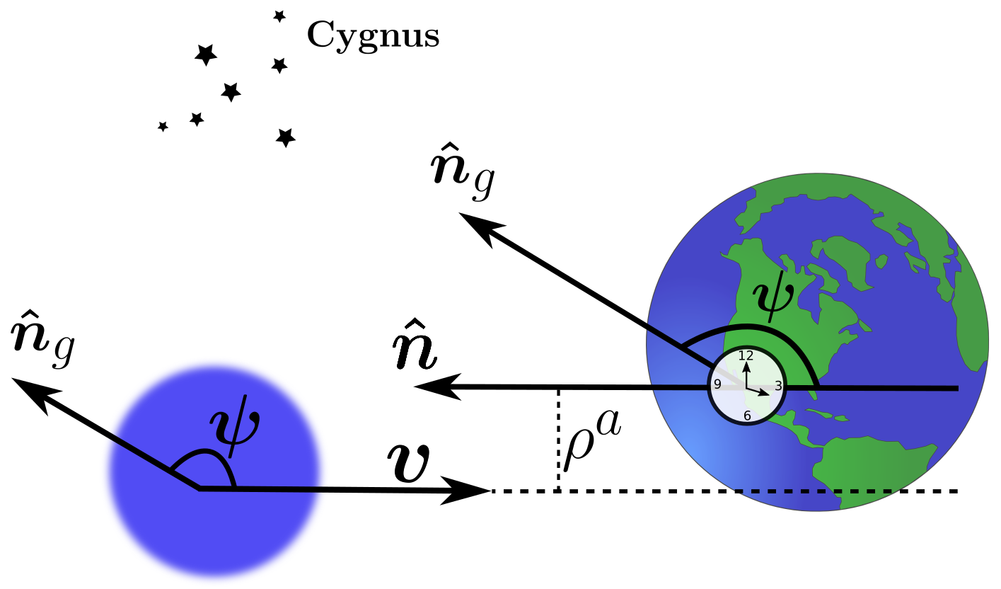 Figure 17