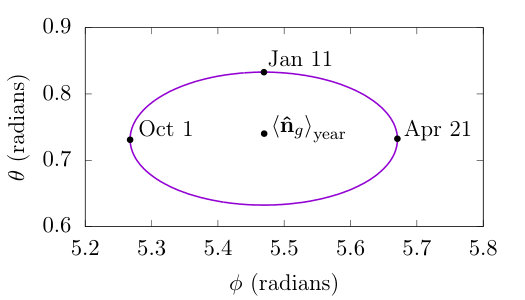 Figure 18
