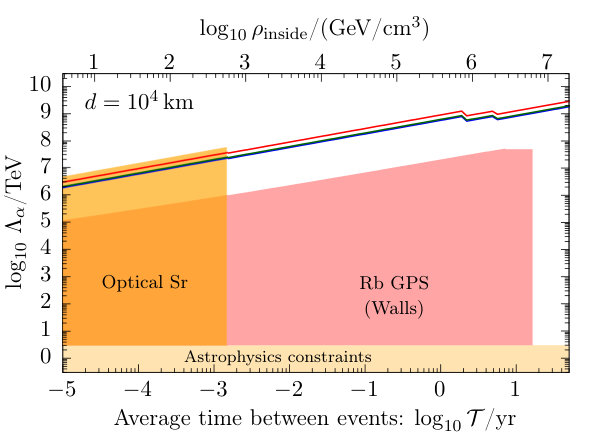 Figure 20