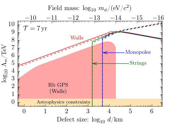 Figure 21