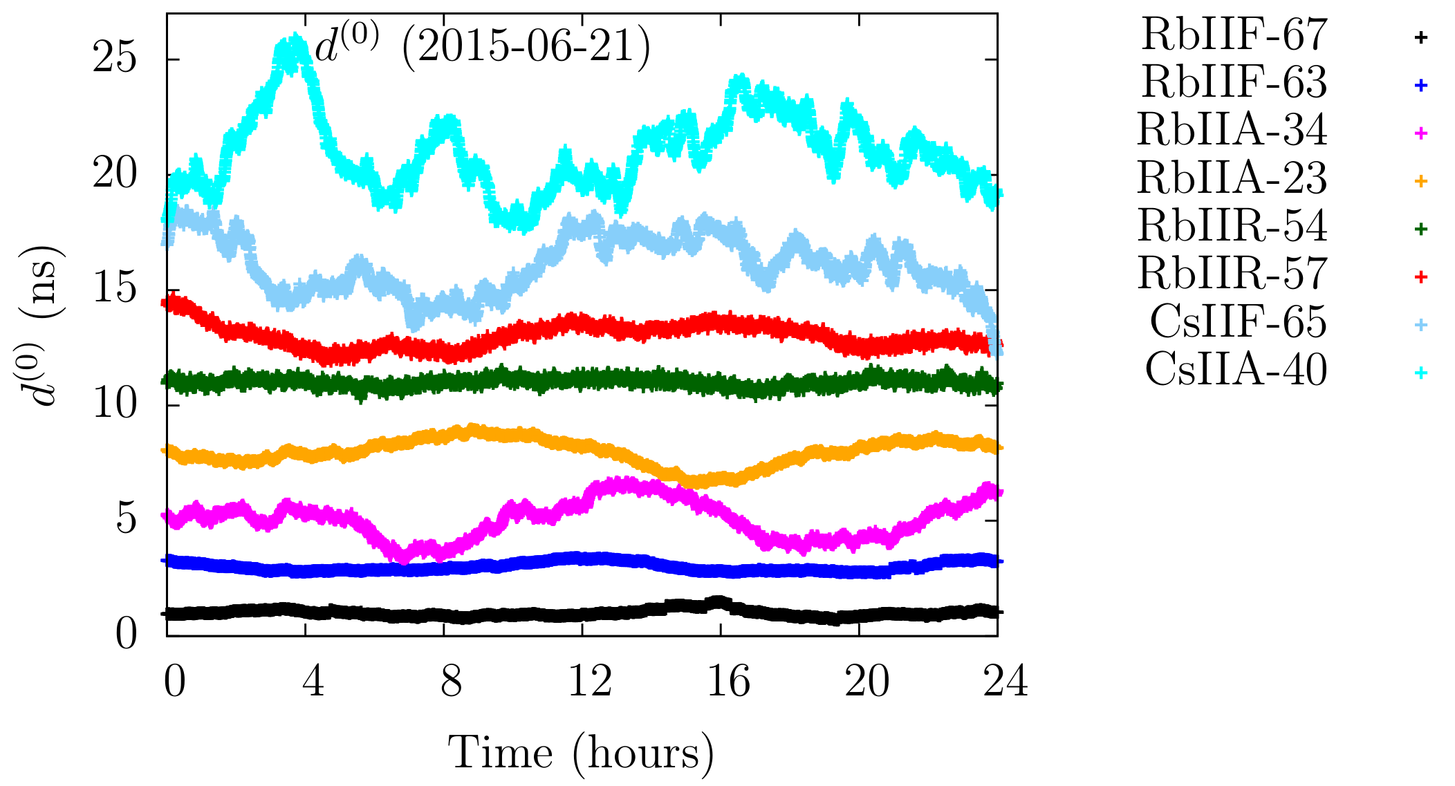 Figure 22