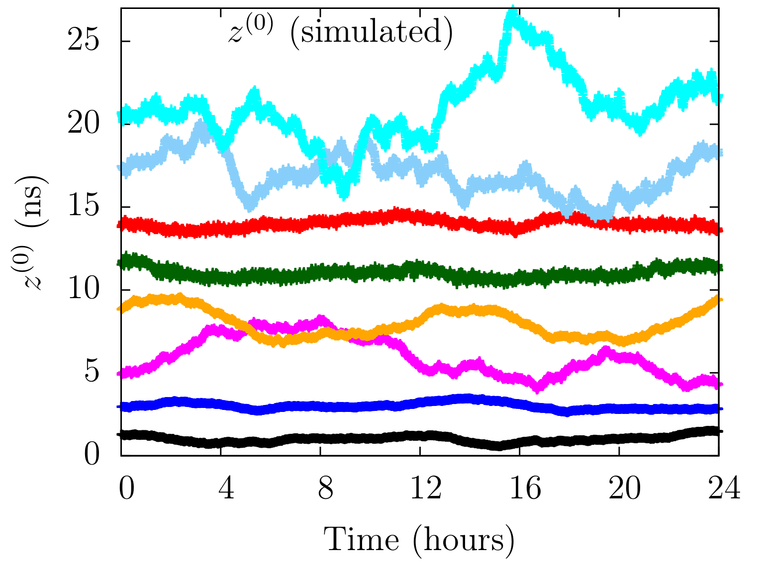 Figure 23