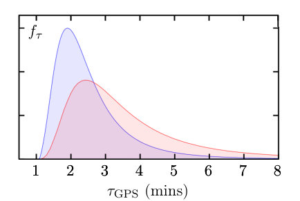 Figure 24