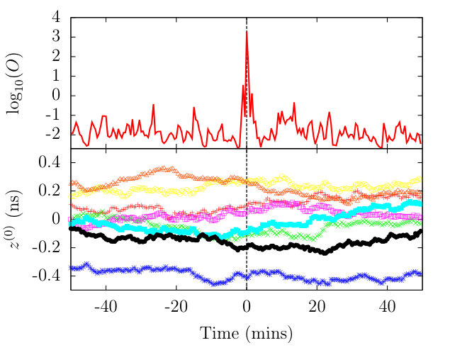 Figure 25