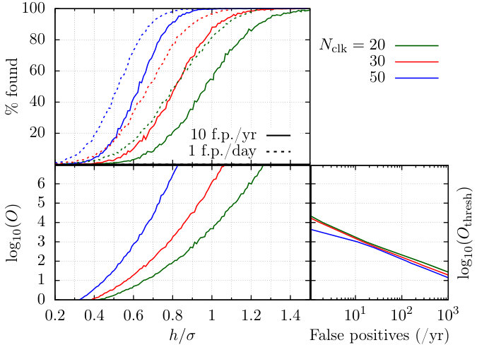 Figure 26