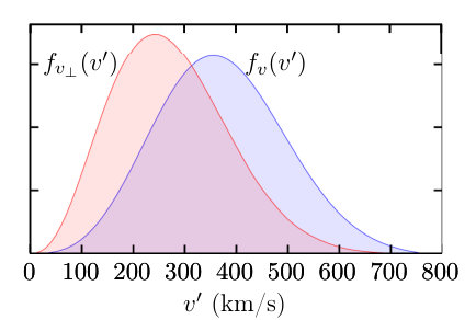 Figure 28