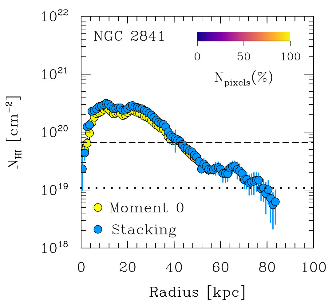 Figure 29