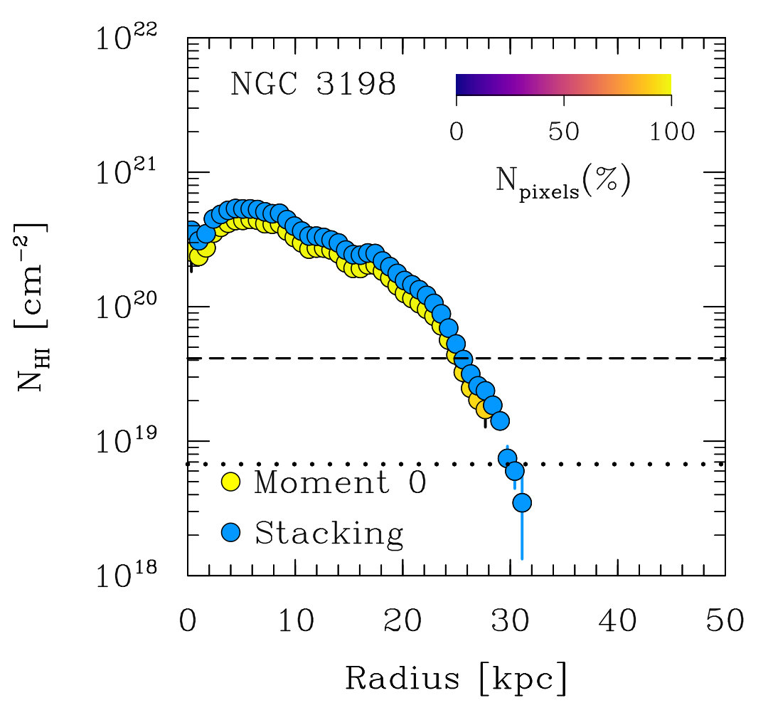 Figure 31