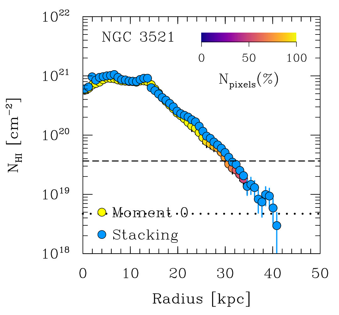 Figure 32