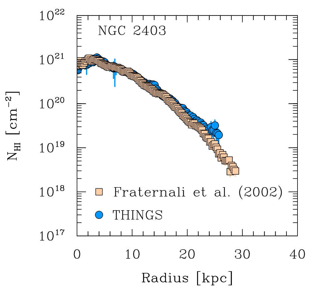 Figure 38