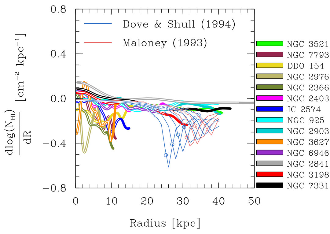 Figure 39