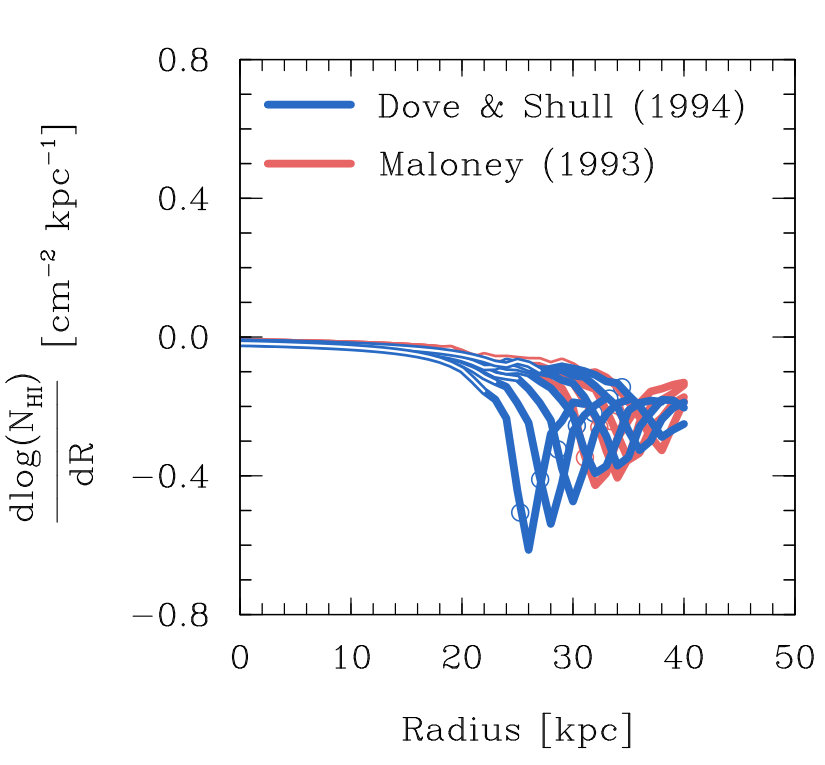 Figure 40