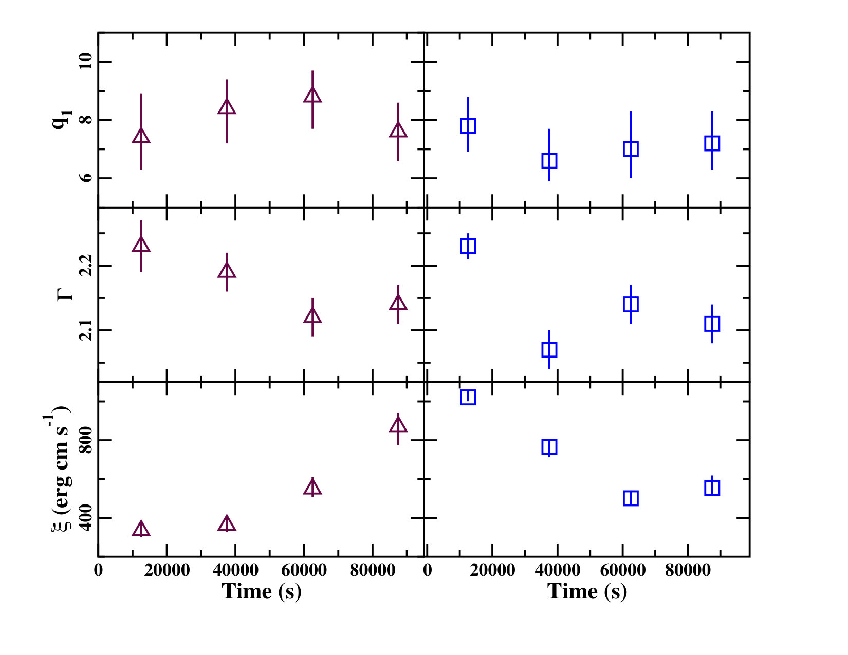 Figure 8