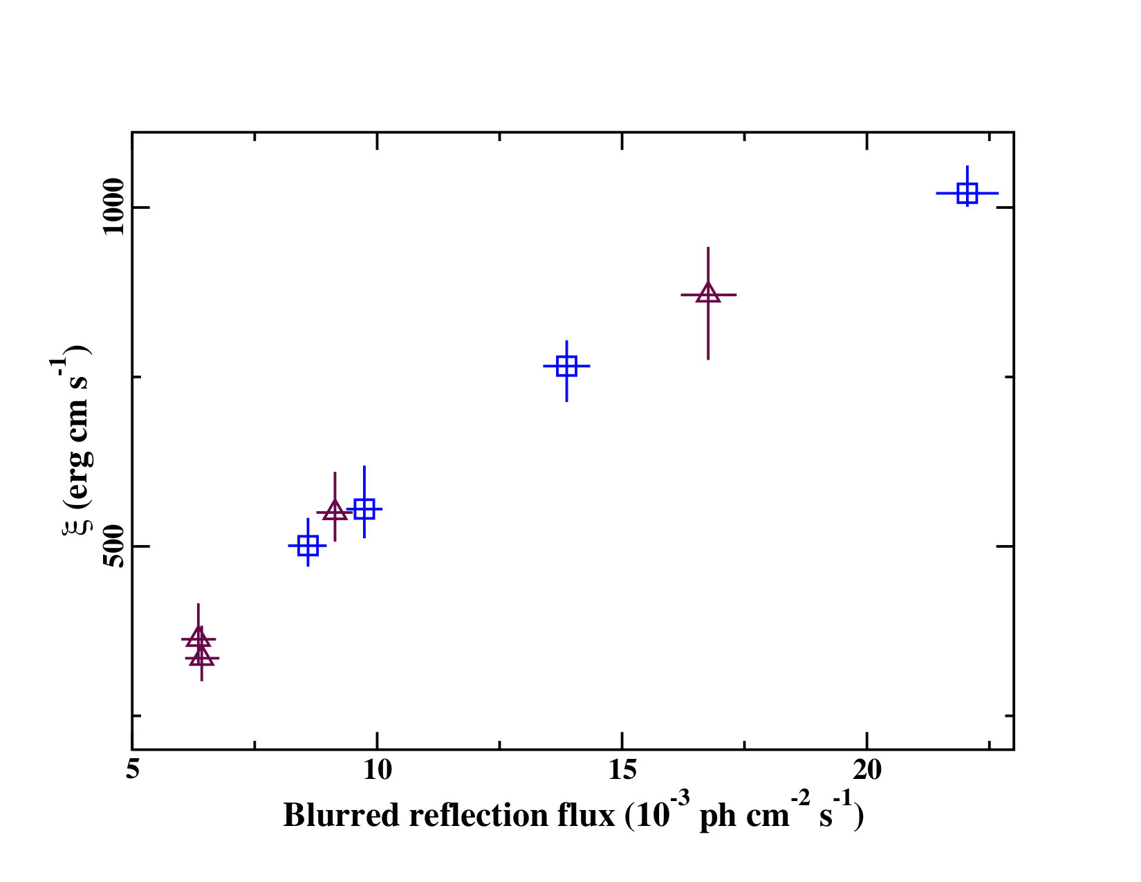 Figure 9