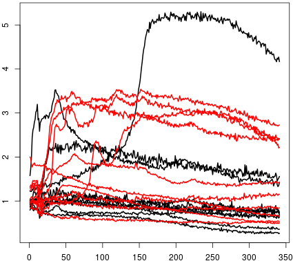 Figure 13