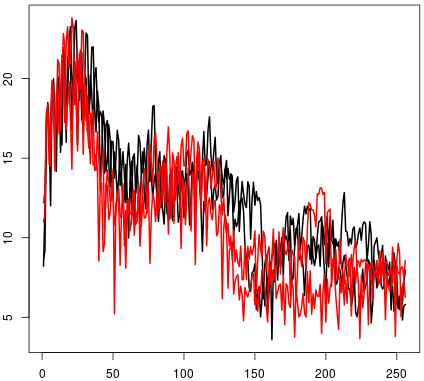 Figure 17