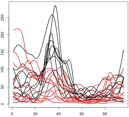 Figure 18