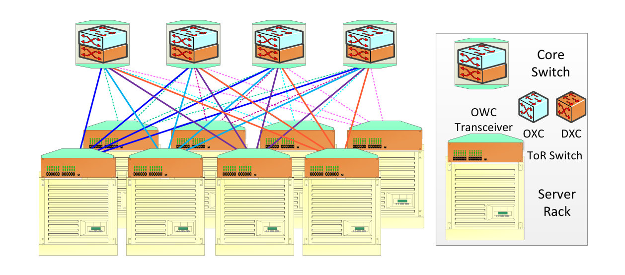 Figure 17
