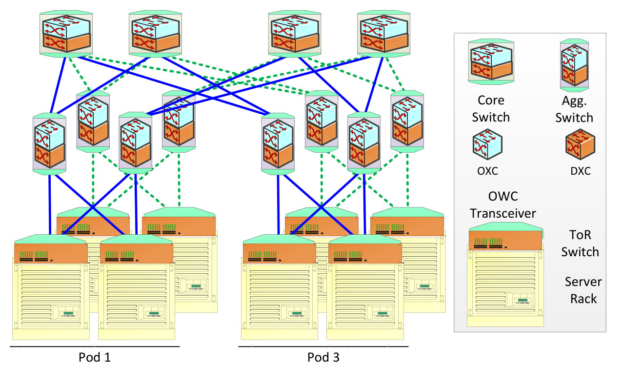 Figure 18