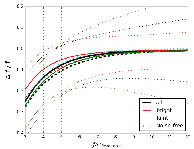 Figure 16